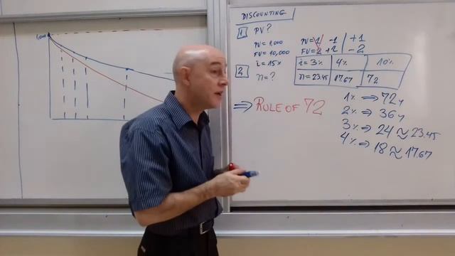 Financial Management - Lecture 15 HD смотреть онлайн
