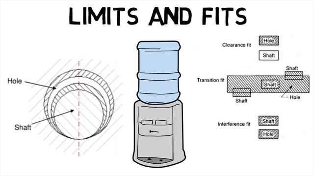 What are limits, fits and tolerances? смотреть онлайн