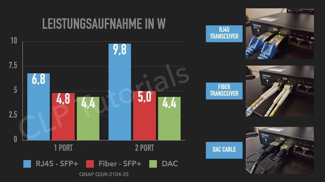 2.5GbE und SFP+ in einem Switch - QNAP QSW-2104-2S im Test смотреть онлайн