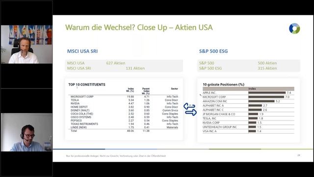 VV-Chili: What’s new in der Vermögensverwaltung? смотреть онлайн