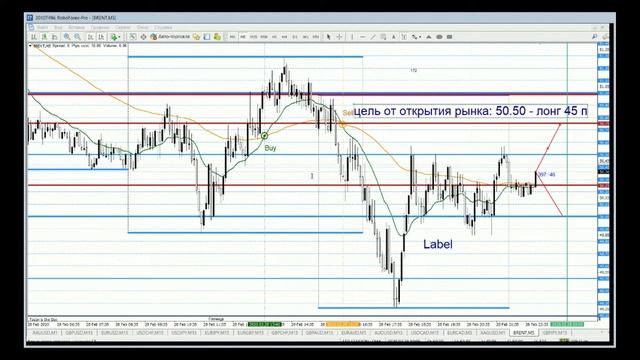 29.02.2019г. Аналитика "Вольный трейдер" BRENT&EURUSD смотреть онлайн