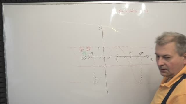 КАК ПОДНЯТЬ ГРАФИК СИНУСА С ЯРОСЛАВОМ