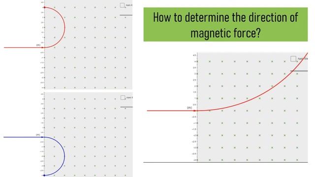 4.2 Magnetic force on a Moving Charge in Magnetic Field смотреть онлайн