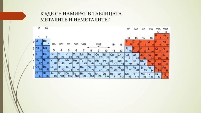 Свойства на металите и неметалите смотреть онлайн