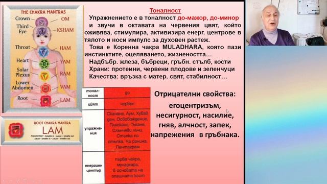Единство и многообразие - Христо Маджаров - 30.03.2024г. смотреть онлайн