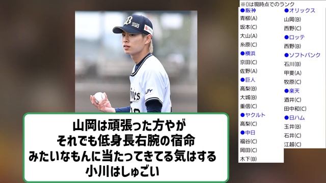 プロ野球、2024年にFA取得する選手一覧ｗｗｗ　【2ch】【5ch】【反応】 смотреть онлайн