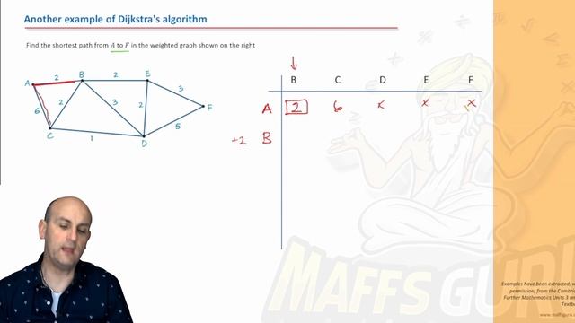 Weighted graphs and networks (Dijkstra's algorithm) | Further Maths Units 3 and 4 | MaffsGuru.com смотреть онлайн