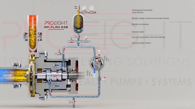 [API PIPING PLAN] Double Seals - Plan 53B
