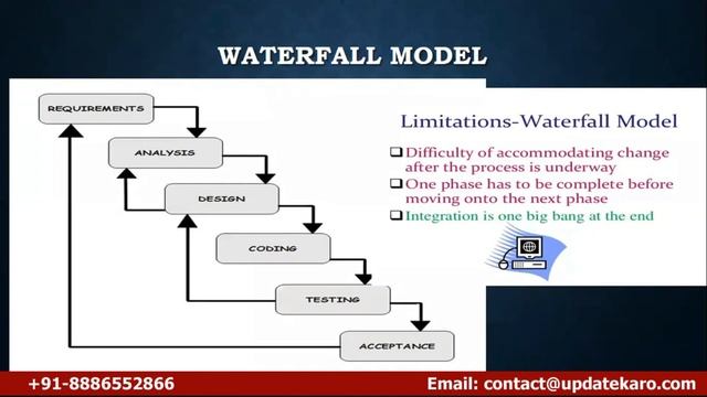 Performance Testing and Engineering LoadRunner Jmeter tools Training Videos 1 for Beginners смотреть онлайн