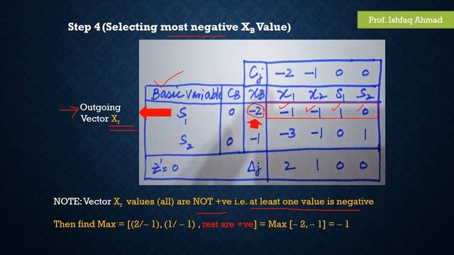 Video 11 C - Dual Simplex Method in OR смотреть онлайн