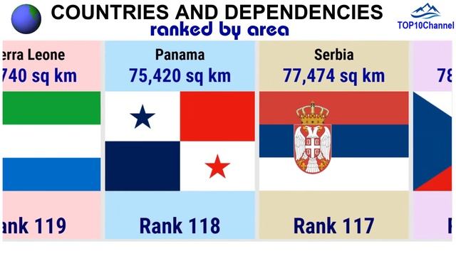 The Largest and the Smallest Countries in the World by Area| TOP 10 Channel смотреть онлайн