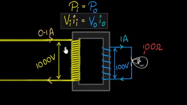 Transformer currents & energy losses (intuition) | A.C. | Physics | Khan Academy смотреть онлайн