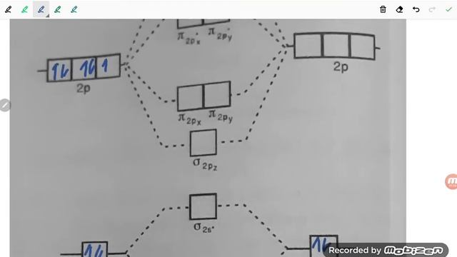 during change of O2 to O2 - ion the electron ads on which one of the following orbitals смотреть онлайн