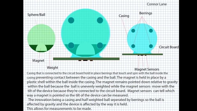 Using a CD laser and optical disk layer to take advantage of weighted ball and magnet variation смотреть онлайн