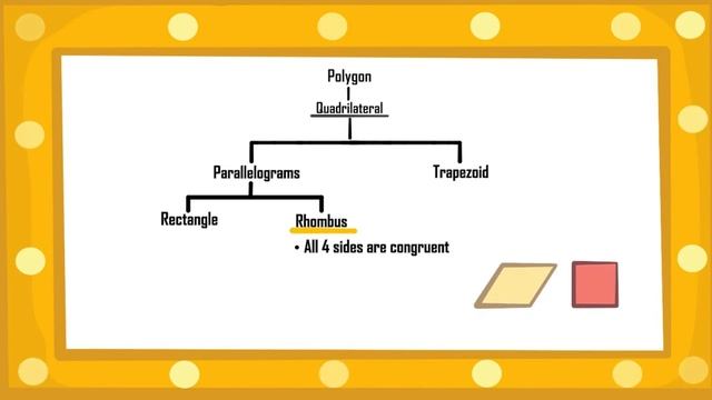Quadrilateral Hierarchy Song смотреть онлайн