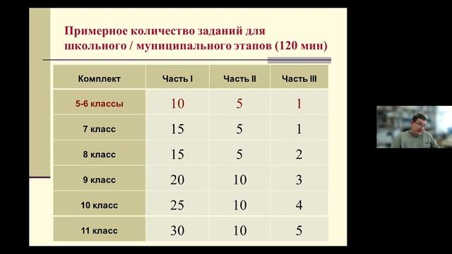 Вебинар. Биология смотреть онлайн