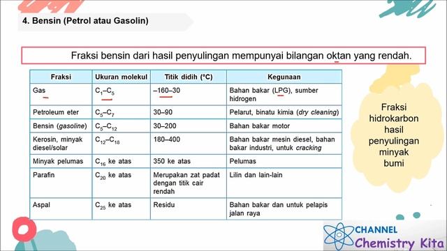 Minyak Bumi dan Gas Alam (Proses Pembentukan Pengolahan Minyak Bumi, Dampak Pembakaran Bahan Bakar) смотреть онлайн