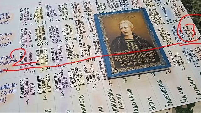 Леся Українка. Вік Душі. Карма. Призначення. Місце душі в Матриці. смотреть онлайн
