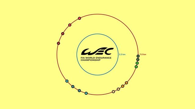 What makes a track suitable for Formula 1? смотреть онлайн