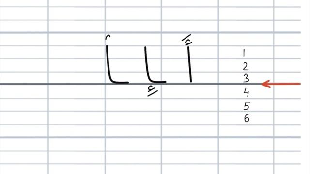 Учимся писать по арабски: 1 группа букв ا ب ت ث