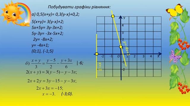 7 кл Графік лінійного рівняння з двома змінними смотреть онлайн