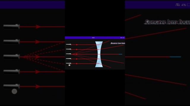 Focus adjustment of concave lense смотреть онлайн