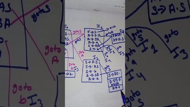 SLR(1) Parse table with solved example||Compiler Design смотреть онлайн