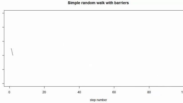 Random walk with glue barries. Symmetric random walk on line смотреть онлайн