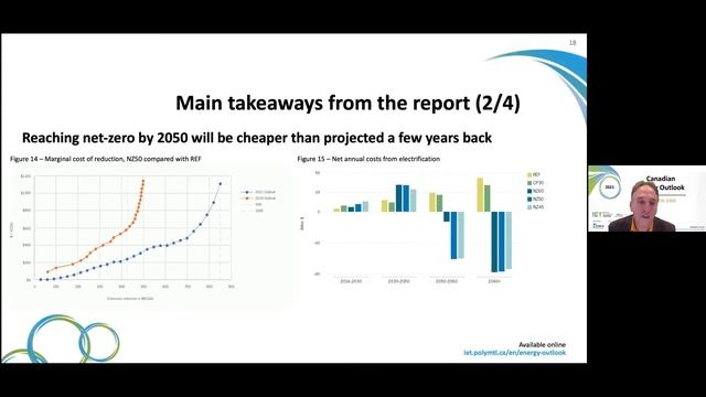 Webinar - Canadian Energy Outlook 2021 - horizon 2060 смотреть онлайн