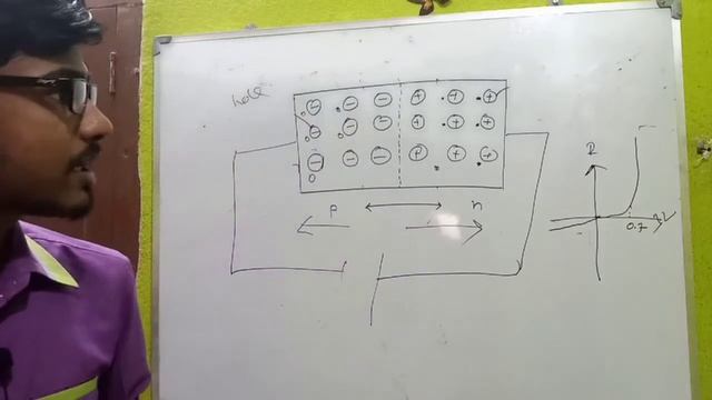 PN junction Diode।। Zener Diode।। LED ও PHOTODIODE।। CLASS 12 Physics Bengali।। উচ্চমাধ্যমিক ।। смотреть онлайн