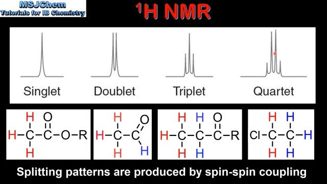 S3.2.11 High resolution 1H NMR (HL) смотреть онлайн