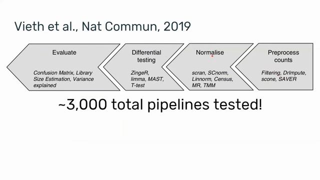Webinar: Building an Analysis Pipeline for Cytometry Data смотреть онлайн