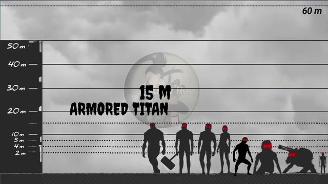 Attack On Titan Size Comparison смотреть онлайн