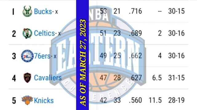 NBA STANDINGS TODAY AS OF MARCH 27, 2023 | NBA GAME RESULTS YESTERDAY | NBA GAMES TODAY смотреть онлайн