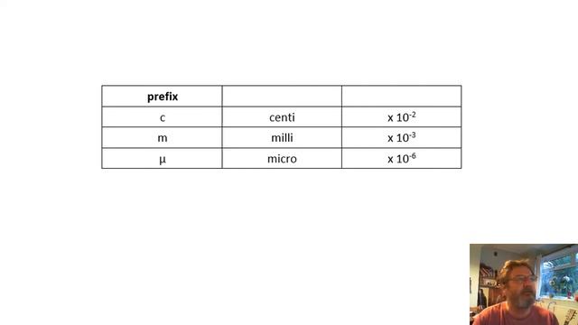 BTEC Applied Science Help: Magnification Calculations смотреть онлайн