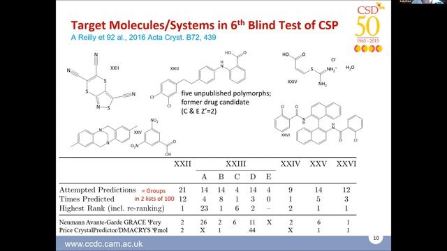 The crystallisation of organic molecules - a challenge to theory and experiment смотреть онлайн