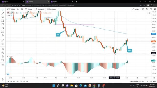 vwap and awesome oscillator смотреть онлайн