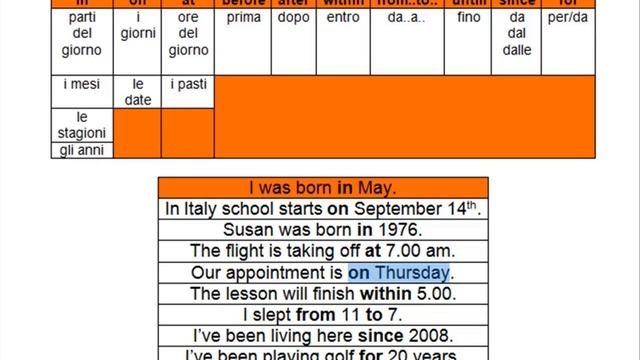 corso di inglese -preposizioni di tempo- смотреть онлайн