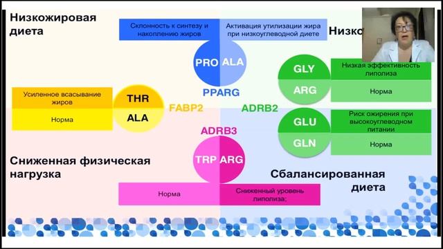 Стиль жизни Вэнэс.Жанабаева Сауле . Оранж Алга смотреть онлайн