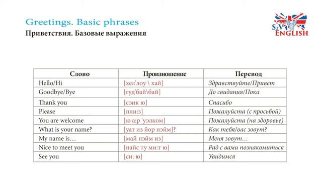 Greetings, basic phrases. смотреть онлайн