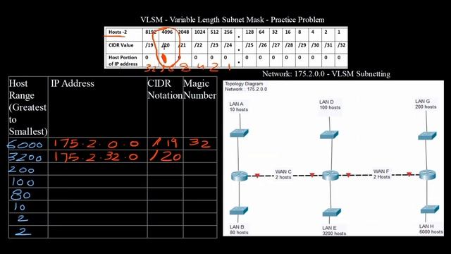 VLSM Subnetting | Practice Problem | Easy Technique смотреть онлайн