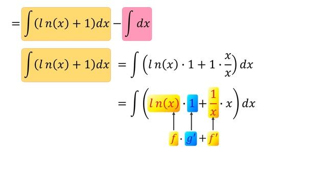Integral 027. ∫ ln(x) dx sin usar el método de integración por partes смотреть онлайн