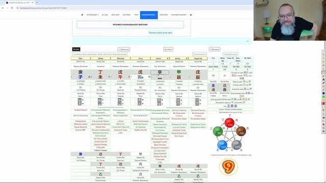 Прогноз по Ба Цзы на месяц Змеи 2024 для каждого Элемента Личности смотреть онлайн