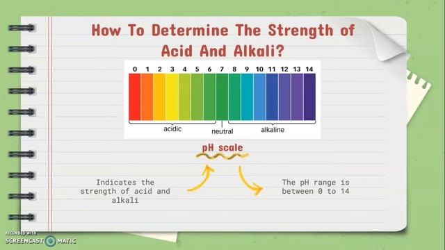 SCIENCE Form 2 Chapter 6: Acid and Alkali смотреть онлайн