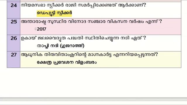 PSC QUESTION BANK -2 || 50 SELECTED QUESTIONS || LDC, LGS, DEGREE LEVEL AND OTHER COMPETITIVE EXAM смотреть онлайн