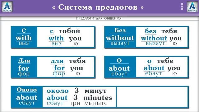 Полиглот Английский за 16 часов Урок 8 смотреть онлайн