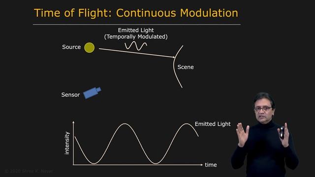 94 - Active Illumination Methods - Time of Flight Method смотреть онлайн