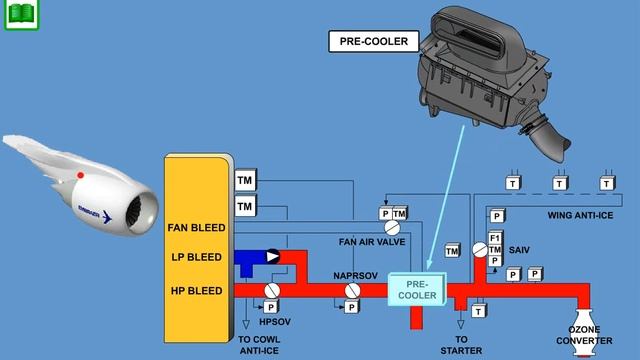 EMBRAER E190 195 SYSTEM ATA 36 (CBT)