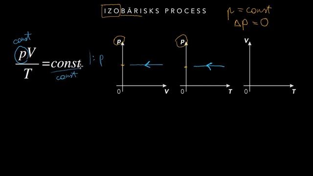 Izobārisks process смотреть онлайн