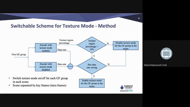 AOMedia 2019 Research Symposium - 07 смотреть онлайн